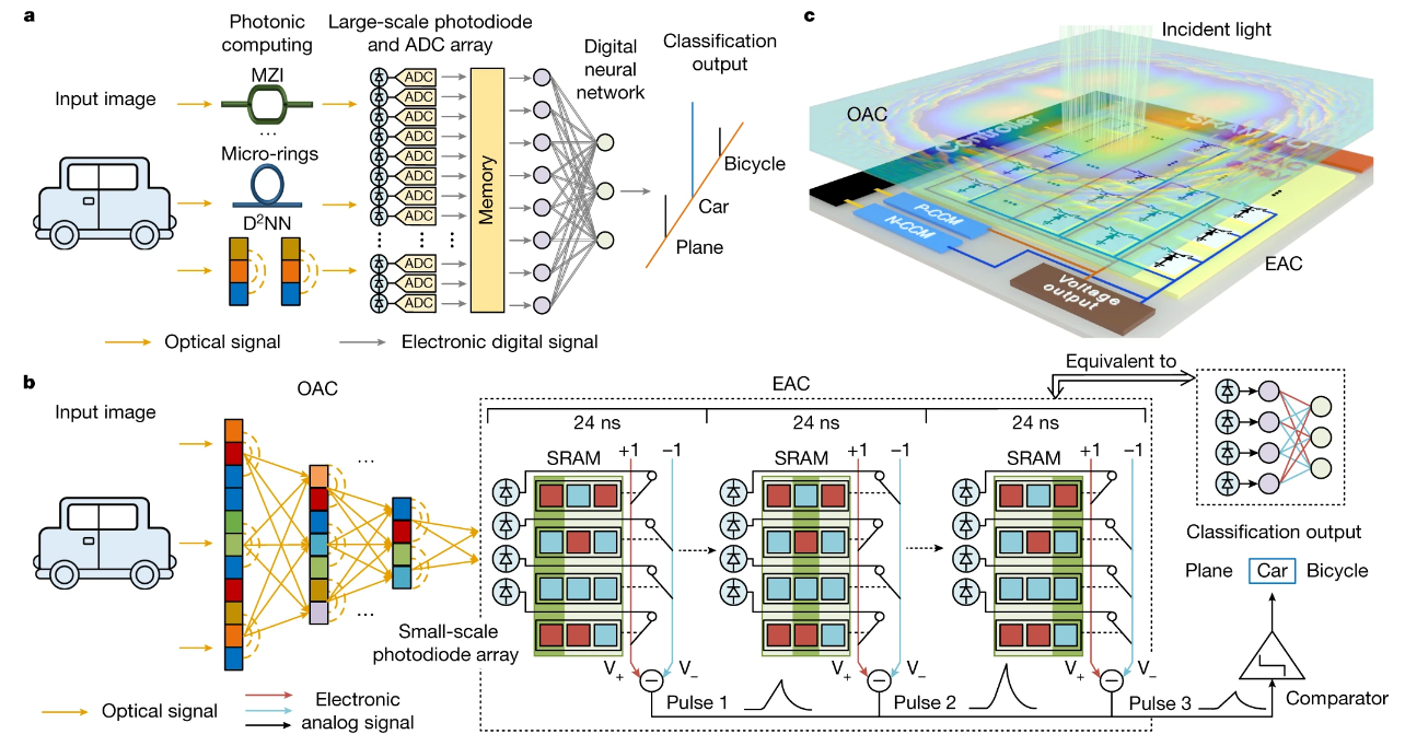 Diagrams on ACCEL