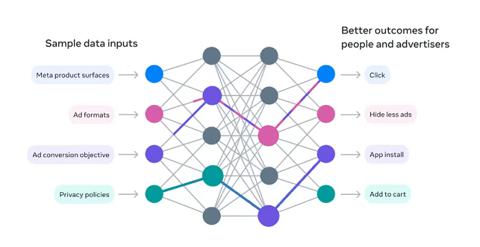 Meta Lattice